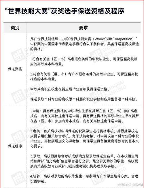 山东专升本最新爆料